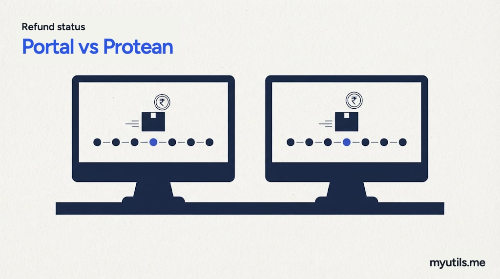 Two screens showing different status lights for the same parcel, with the words “Refund status: Portal vs Protean”